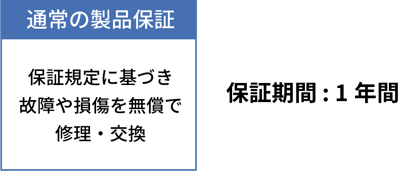 donyu_warranty_img05
