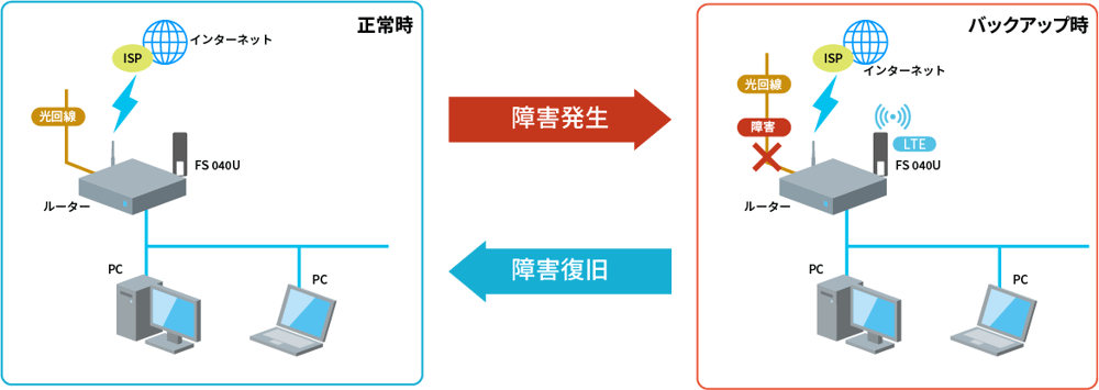 microresearch_img02