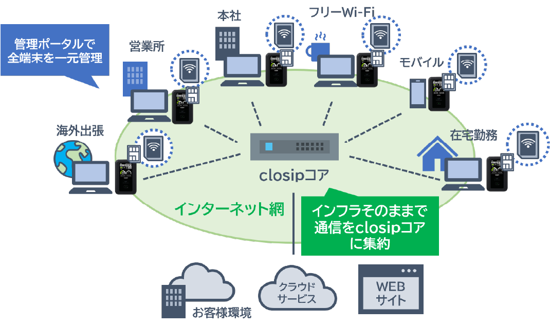 closip_img03 closip_img03