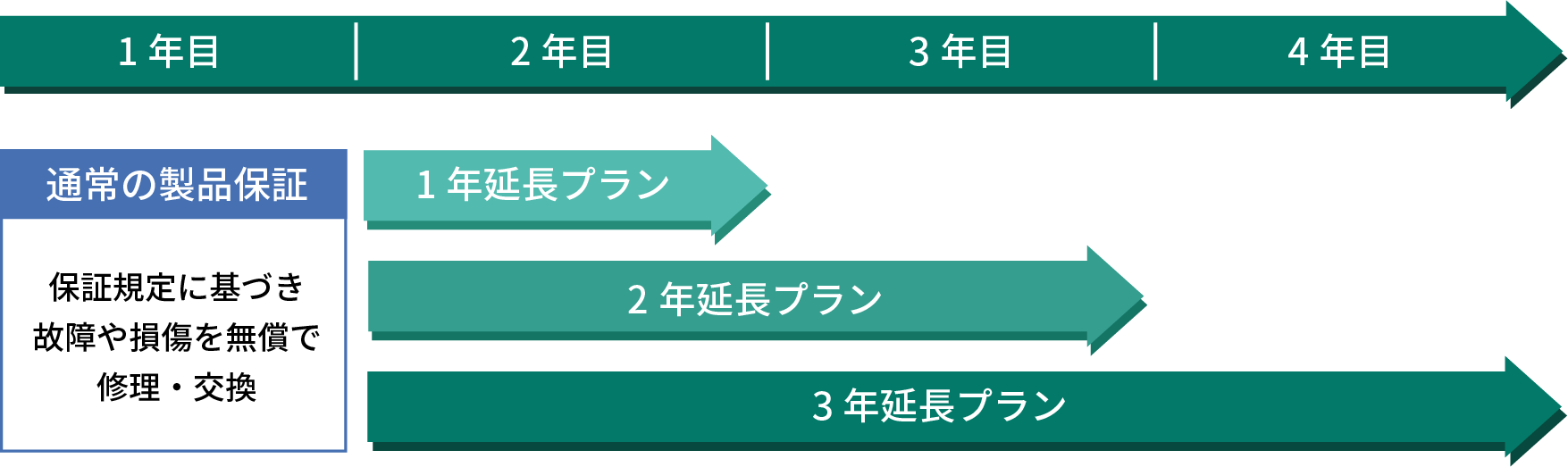 donyu_warranty_img04